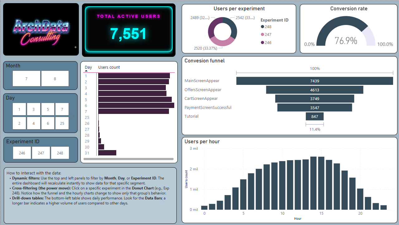 Dashboard Interactivo